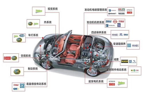 汽車配件淺析及其在汽車交易信息咨詢中的重要性
