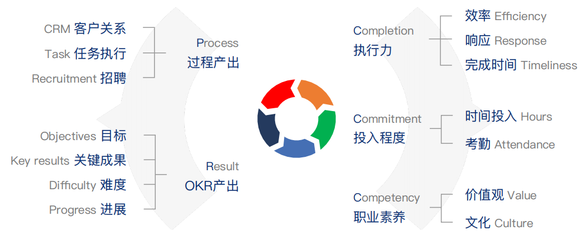 大管加企業(yè)項(xiàng)目管理系統(tǒng) 提升企業(yè)管理效率的智能化解決方案