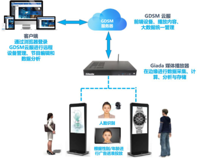 杰和科技榮獲“2019年度數字標牌十佳品牌”獎，數字技術服務引領行業創新