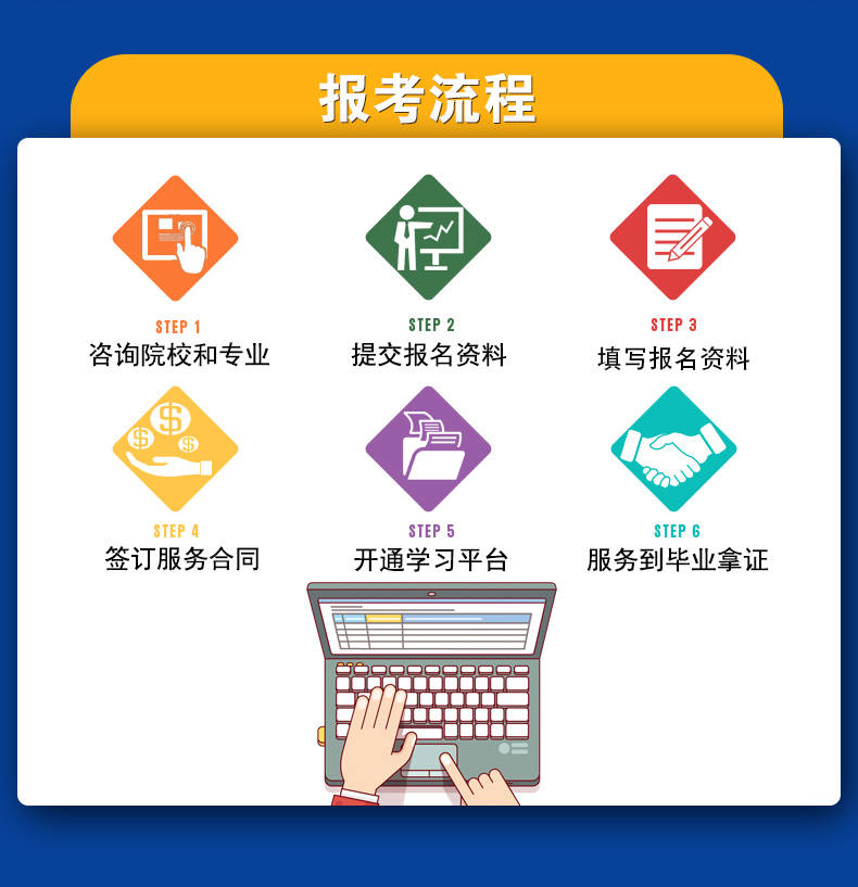 全國計算機信息高新技術(shù)考試合格證報名與培訓(xùn)機構(gòu)全指南